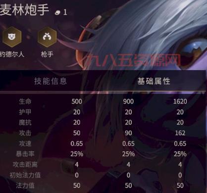 麦林炮手出装攻略,麦林炮手最强技能加点技巧