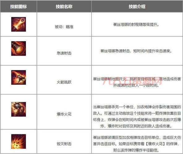 麦林炮手出装攻略,麦林炮手最强技能加点技巧