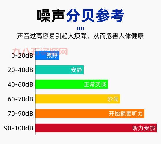 分贝与健康：噪音对人体的影响及防护措施