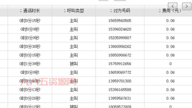 中国联通网上营业厅通话记录查询：简单易懂的操作步骤