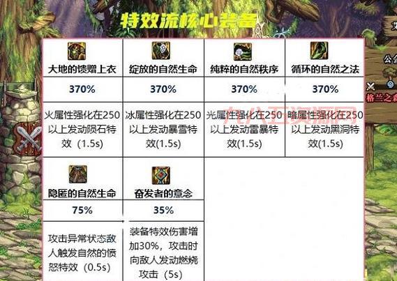 DNF神秘陨石怎么用？别告诉我只是用来兑换！