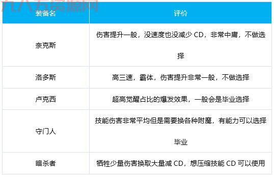 柔道家怎么才能打出高伤害？  奥兹玛版本怎么配装？