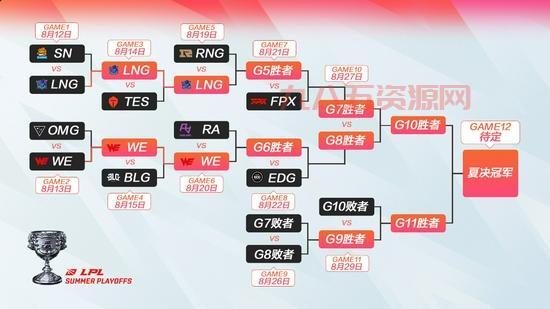 uuu9 lol：最新版本最强阵容,uuu9 lol：英雄联盟游戏数据分析