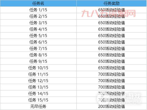 活动时间和领取条件,LOL五级荣誉奖励怎么拿