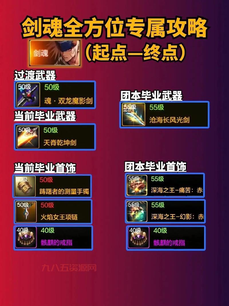 想要体验DNF2.4新内容？新手该从哪里开始？