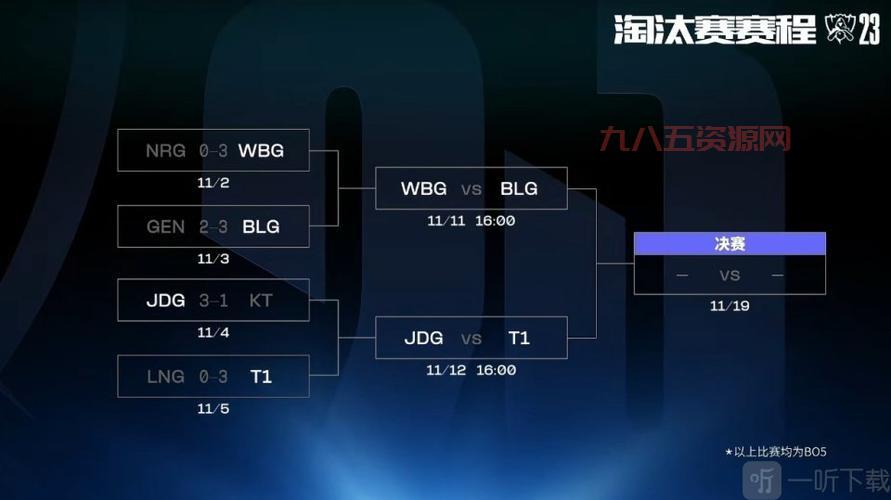 LOL全球总决赛：四支LPL战队强势晋级