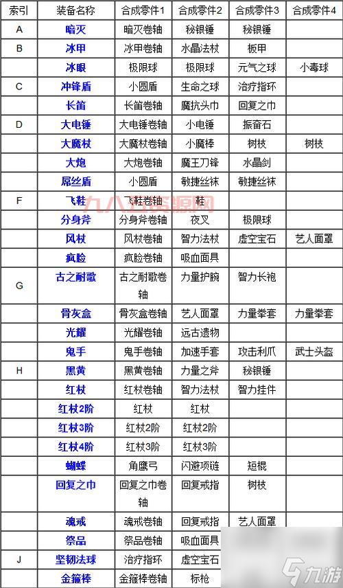 刀塔传奇预言之池：全新玩法，高级装备碎片等你拿！