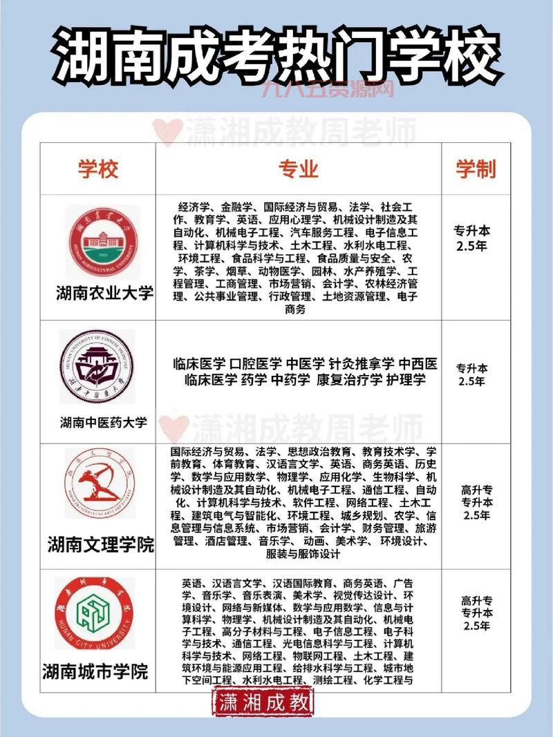 湖南成人高考报名入口：潇湘成招APP官网下载