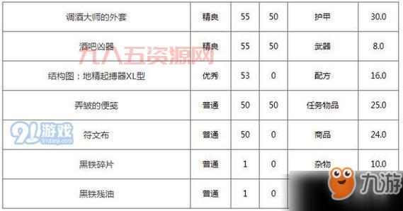 怀旧服紫罗兰监狱钥匙：新手玩家快速获取方法