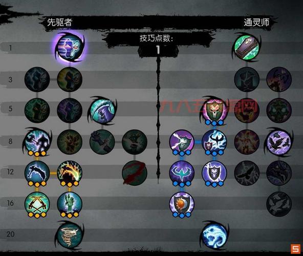 暗黑血统2特殊技能：揭秘隐藏奥秘