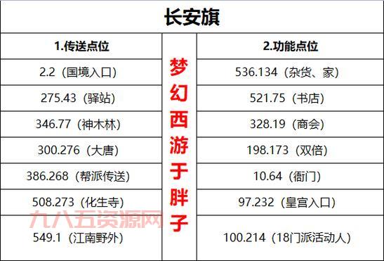 梦幻西游剑灵副本：高级玩法解析，提升战力效率！