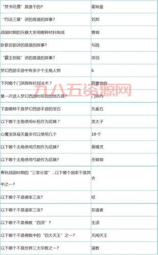 梦幻西游科举考试答案大全：助你轻松答题！