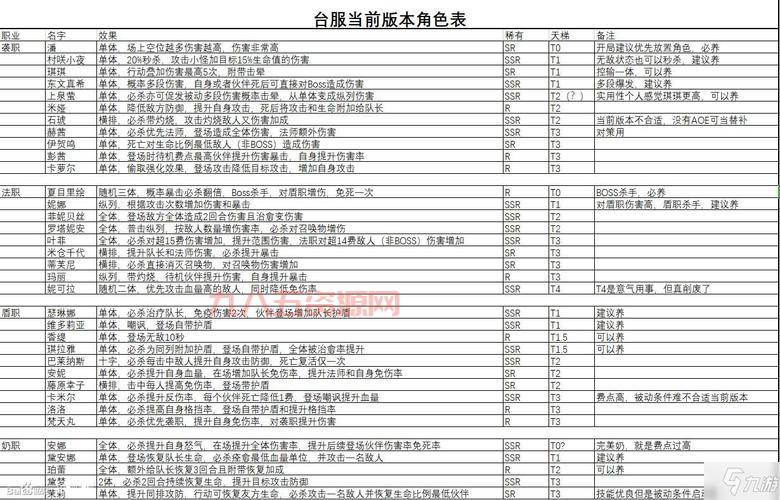 命运神界SSR排行榜：最新版本最强阵容推荐，助你轻松过关！