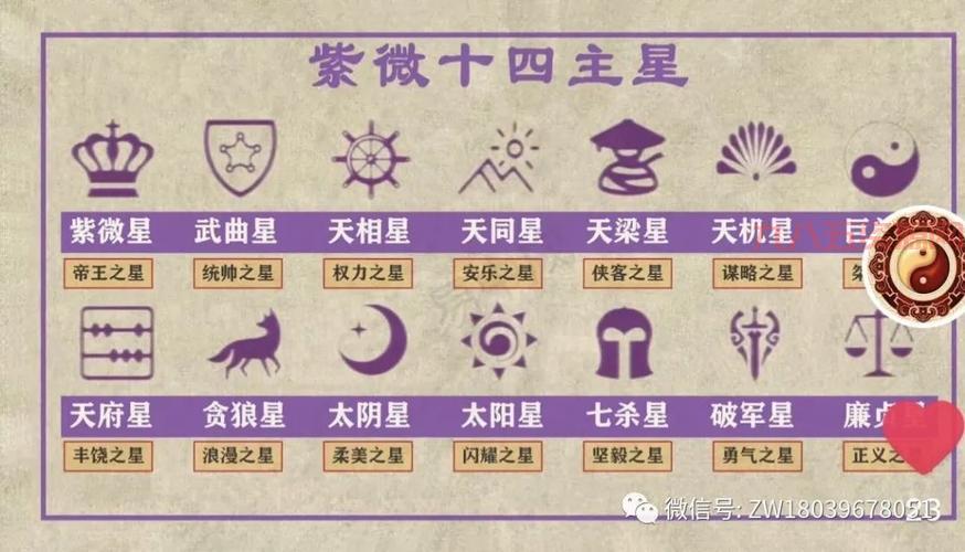 叶知秋逆天改命：七煞、破军、贪狼，成就逃生之钥！