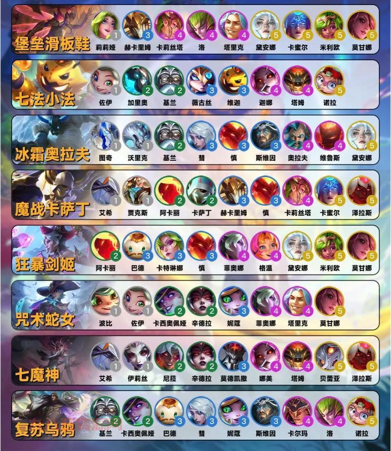 云顶之奕10.17版本T0阵容：机甲秘法刺成型快，后期强势！