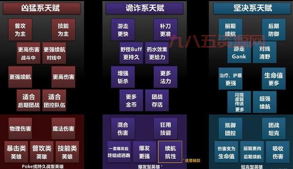 4.3天赋模拟器：玩家加点分享，找到最佳天赋方案
