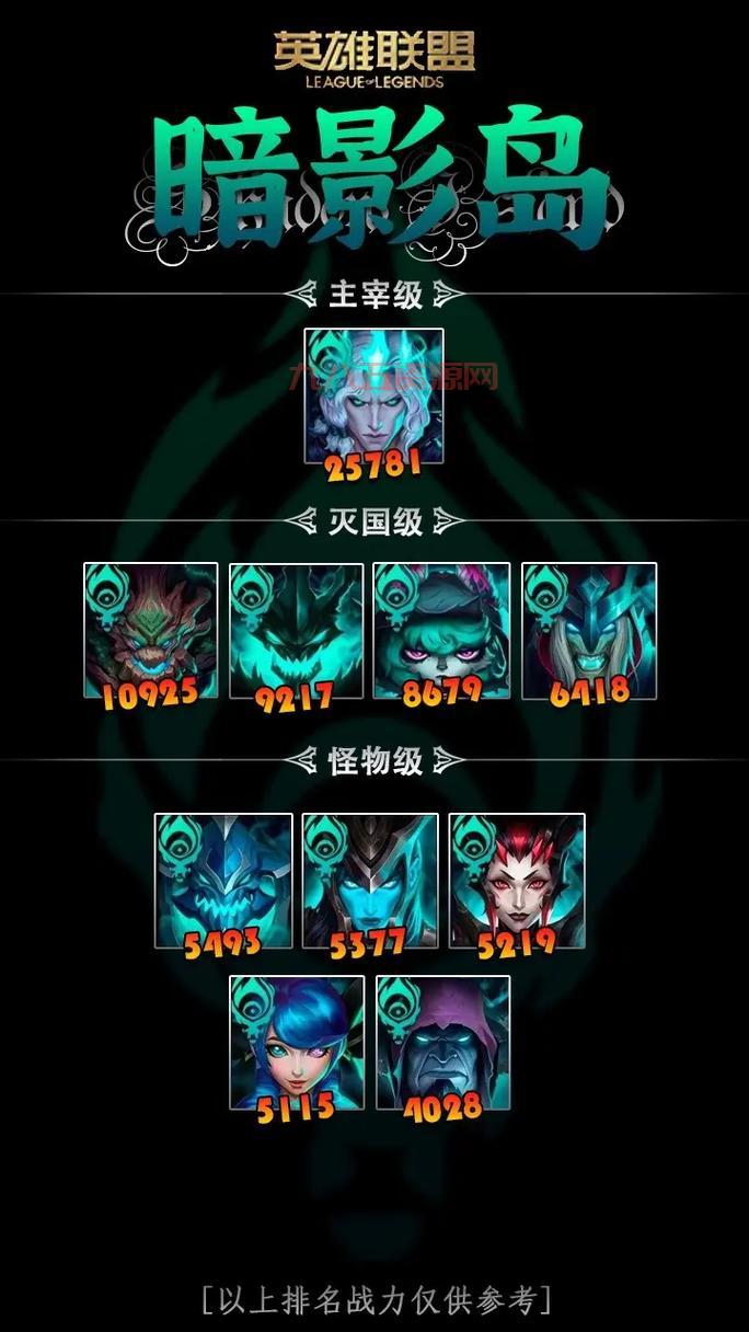 LOL战斗力查询在线工具：精准评估英雄实力！