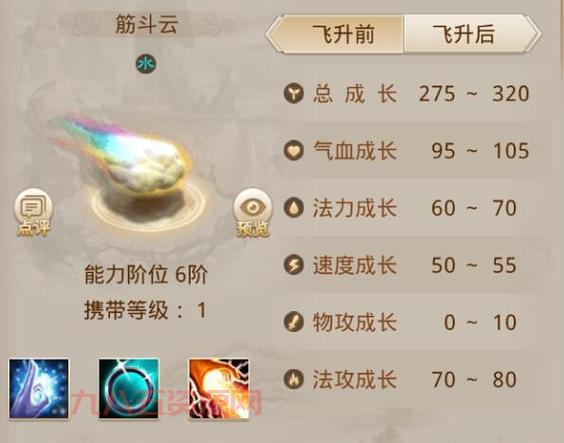 梦幻新诛仙筋斗云坐骑：祥云献瑞技能解析及搭配指南