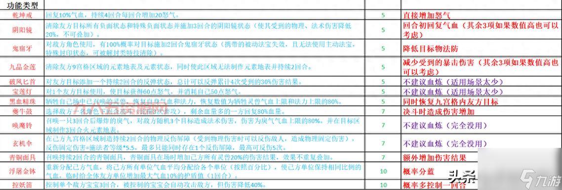 梦幻诛仙法宝特技搭配攻略：提升战力，助你称霸！