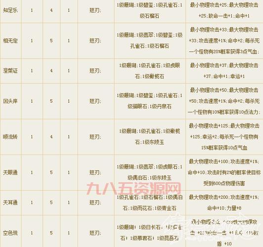 倩女幽魂手游东陵玉怎么弄最划算？详细攻略