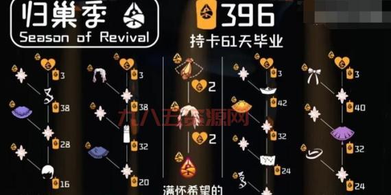 光遇重组季先祖位置大全：6位先祖位置坐标一览