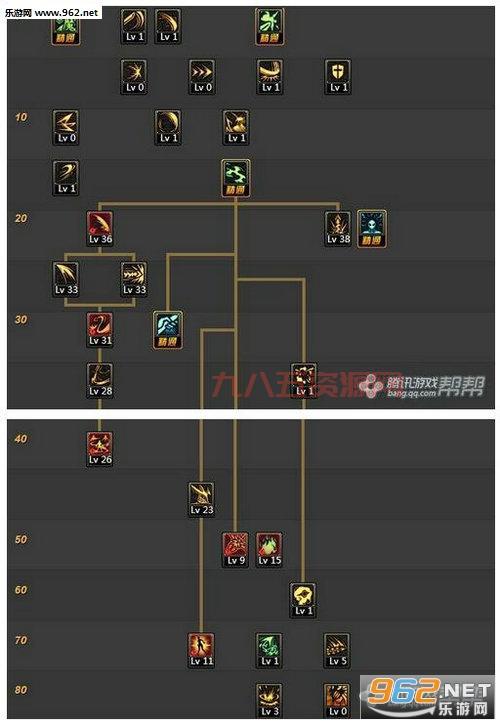 剑魔TP加点进阶：狂暴满级，封印和狂舞必点
