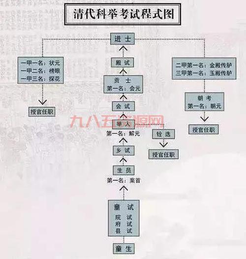 科举答题技巧：快速记忆古代高考知识点