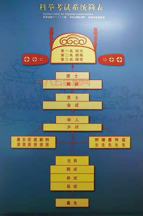 科举答题技巧：快速记忆古代高考知识点
