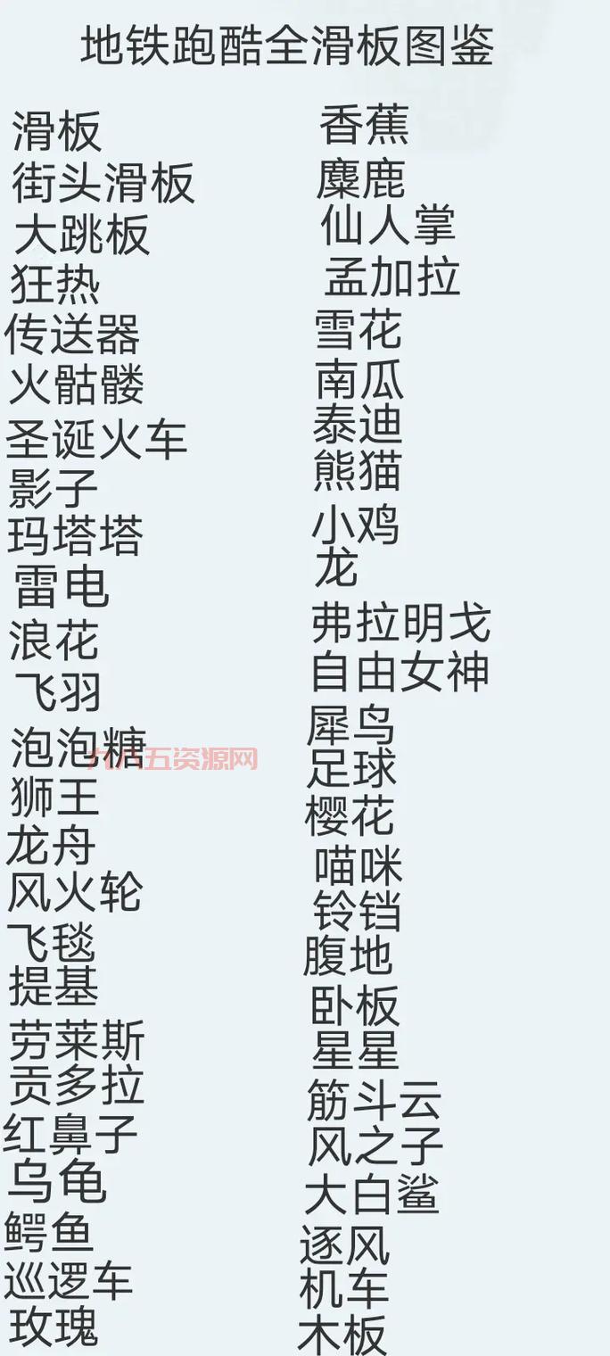 地铁跑酷道具解析：技能升级与宝物搭配技巧！
