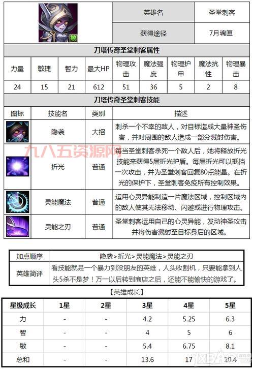 刀塔传奇痛苦女王最强加点方案：输出爆炸，控制力Max！