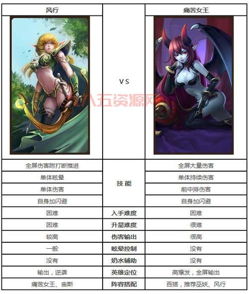刀塔传奇痛苦女王最强加点方案：输出爆炸，控制力Max！