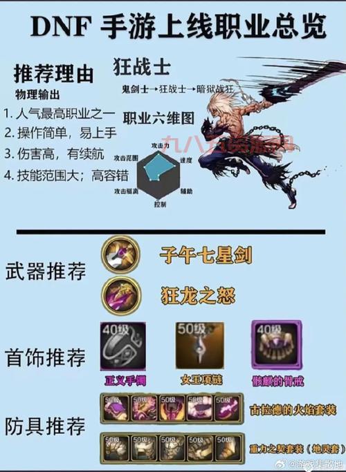 2023 DNF手游红眼最强出装指南：打野、刷图全覆盖！