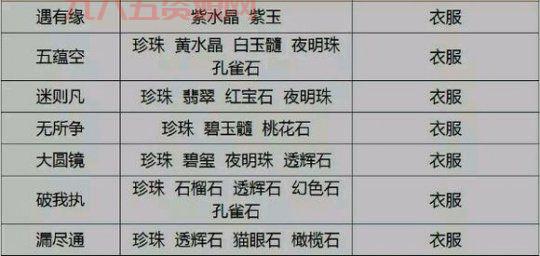 倩女幽魂护腕石之灵搭配指南：打造完美属性