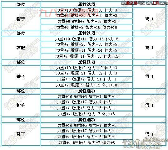 龙之谷法师技能视频教学：最全面的法师技能使用指南，让你快速提升战力