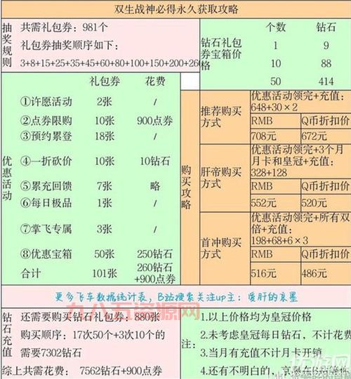QQ飞车手游礼包码：钻石、金币、改装点免费送！