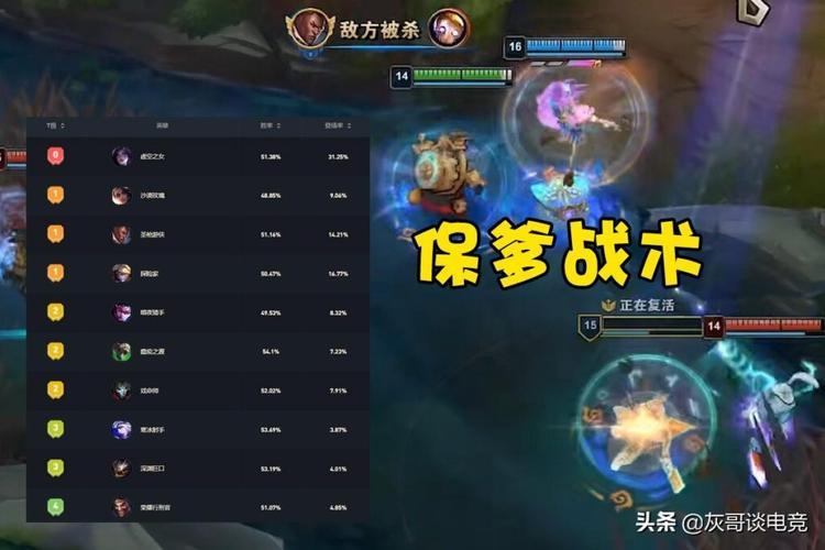 时光守护者出装推荐：不同局势选择不同装备