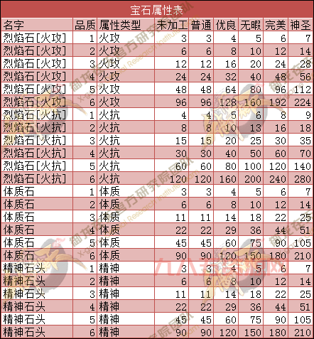 御龙在天装备淬炼技巧：提高成功率，节省宝石