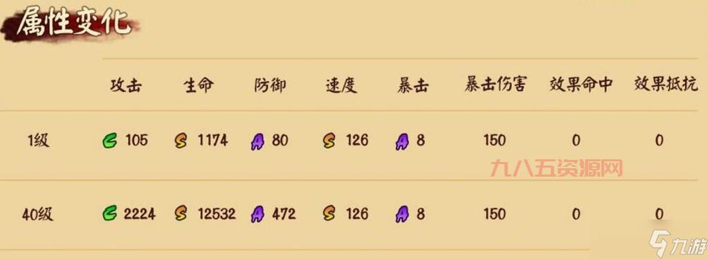 阴阳师座敷童子御魂：火灵or招财？解析最佳御魂搭配策略！