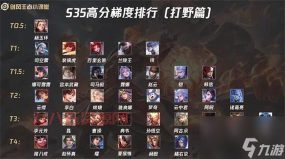 S5打野英雄：狼人无伤速清野，抓人效率MAX！