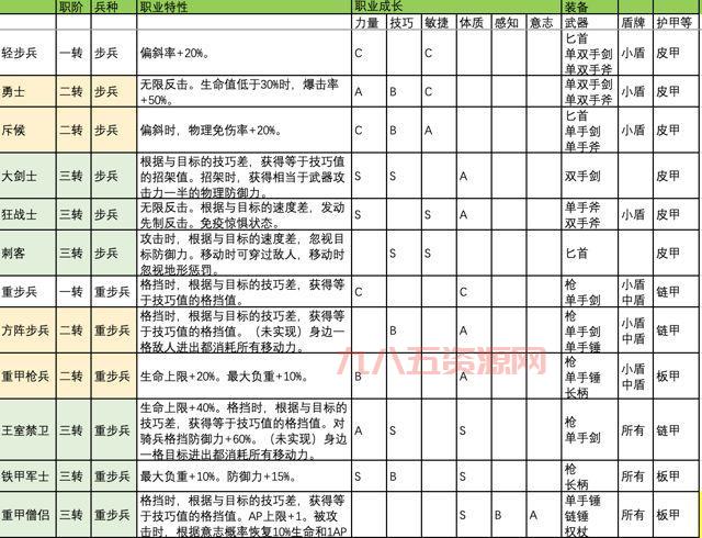 星辰变职业选择攻略：六大职业优缺点深度解析