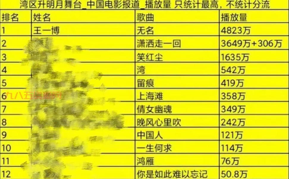 梦幻诛仙天音加点指南：5灵、2体2耐1敏、3灵1体1敏，哪种适合你？