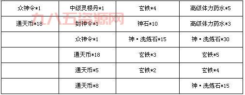 神武小昕新手卡激活攻略，轻松领取丰厚奖励