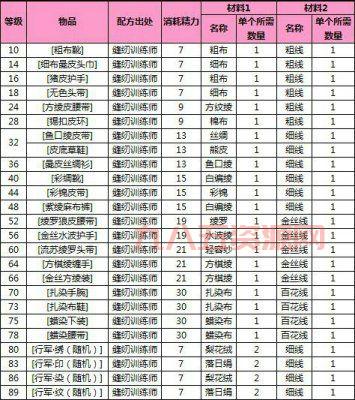 剑网3 生活技能解析：最佳升级路径与技巧分享