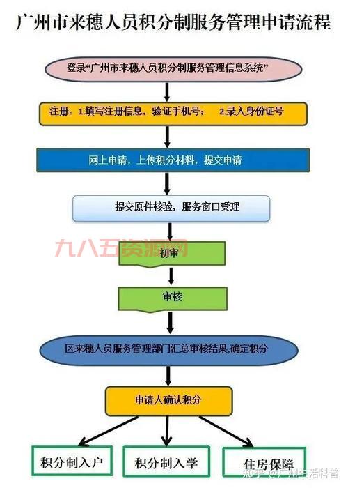 学校申请流程详解，新手家长必看！