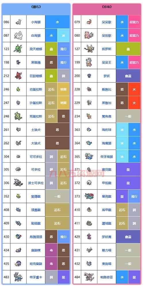 探索口袋怪兽珍珠：珍珠与钻石版的独特魅力