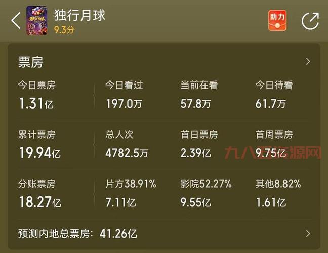 独行月球豆瓣评分跌至6.8分，观众评价如何？