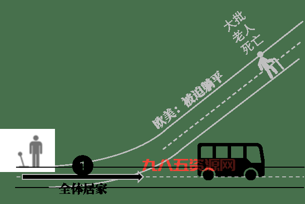 之电车难题：你会如何选择？