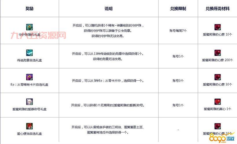 DNF送礼物攻略：提高好感度与收益技巧