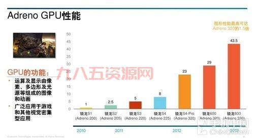 为什么选择高通MSM8974？骁龙800系列芯片的强大实力