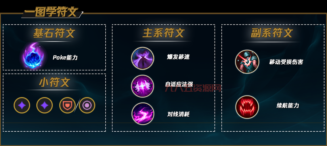 机械公敌兰博攻略：全面解析技能与符文选择